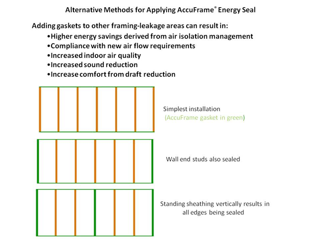 Installation Diagram